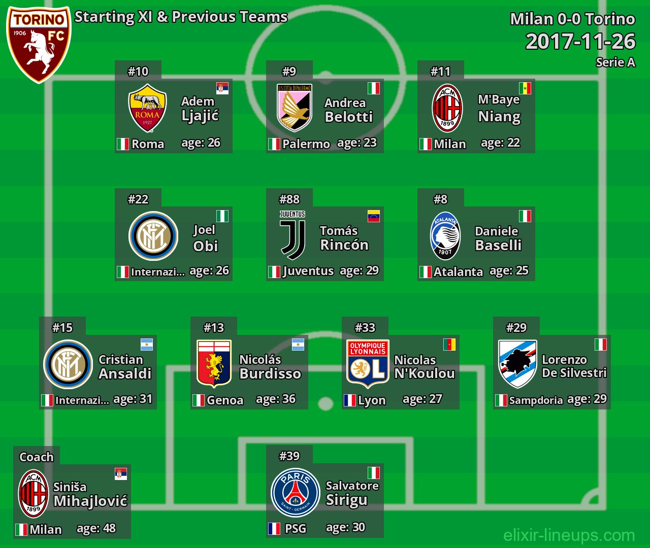 Torino Starting XI & Previous Teams 2017-11-26