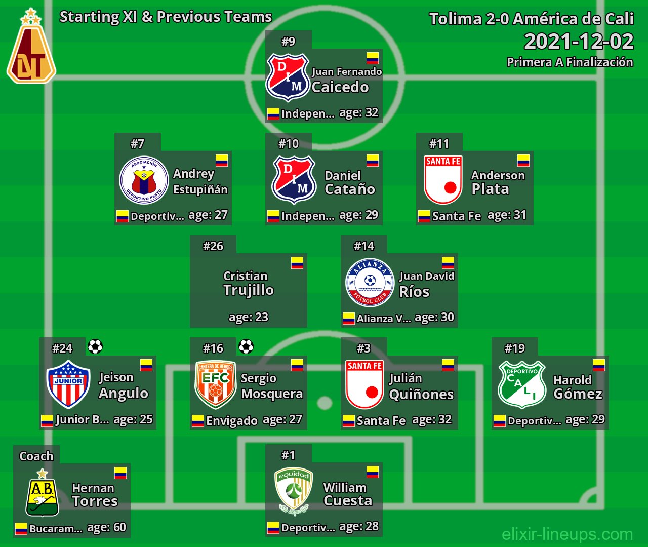Tolima Starting XI & Previous Teams 2021-12-02