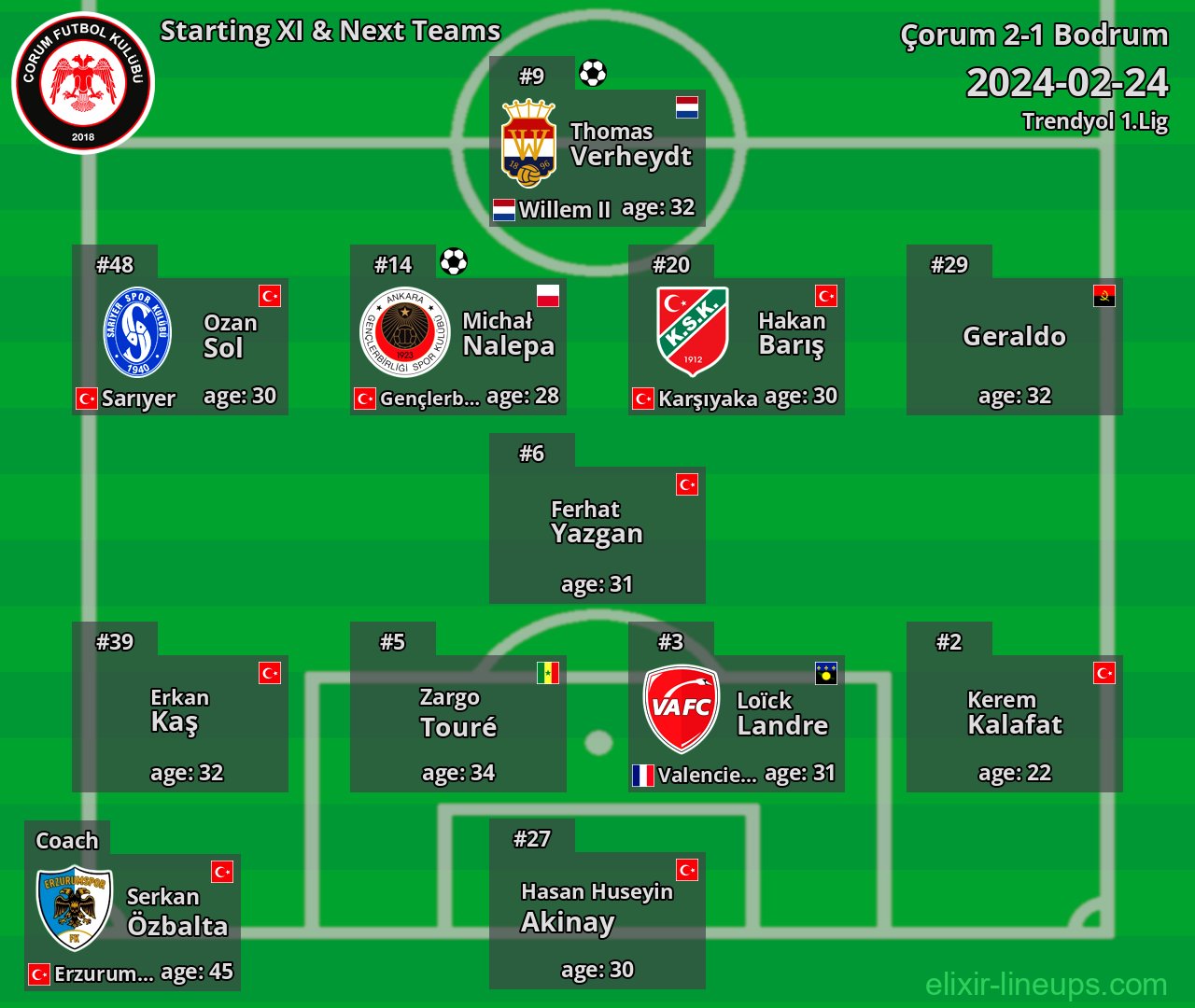Çorum Starting XI & Next Teams 2024-02-24