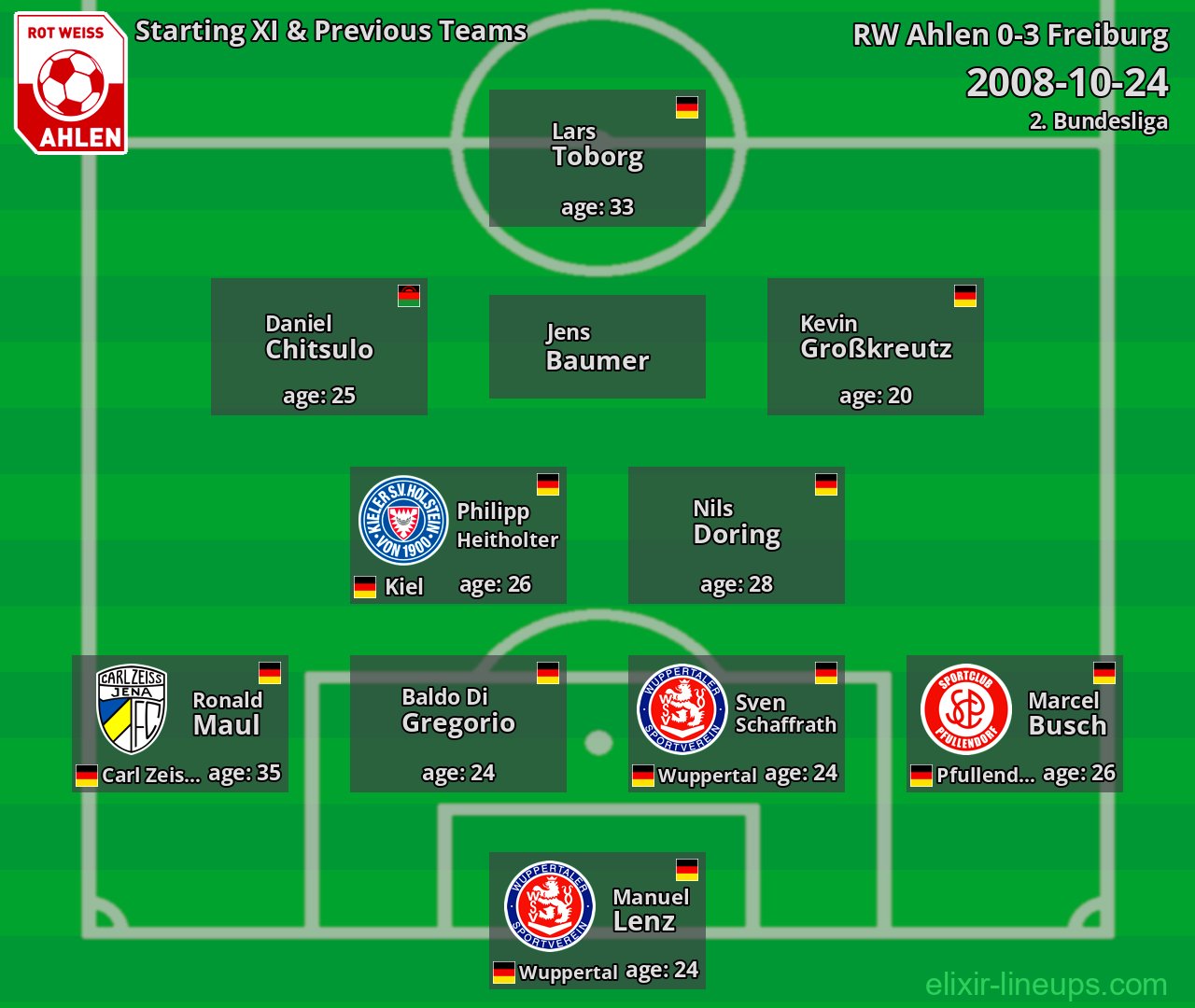 RW Ahlen Starting XI & Previous Teams 2008-10-24