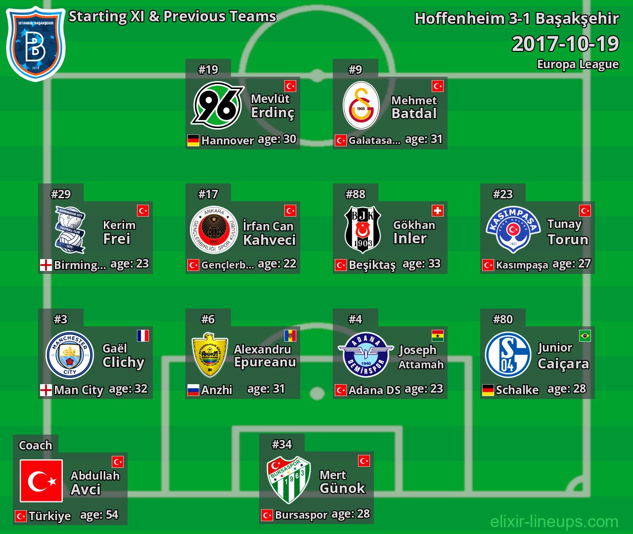 Başakşehir Starting XI & Previous Teams 2017-10-19
