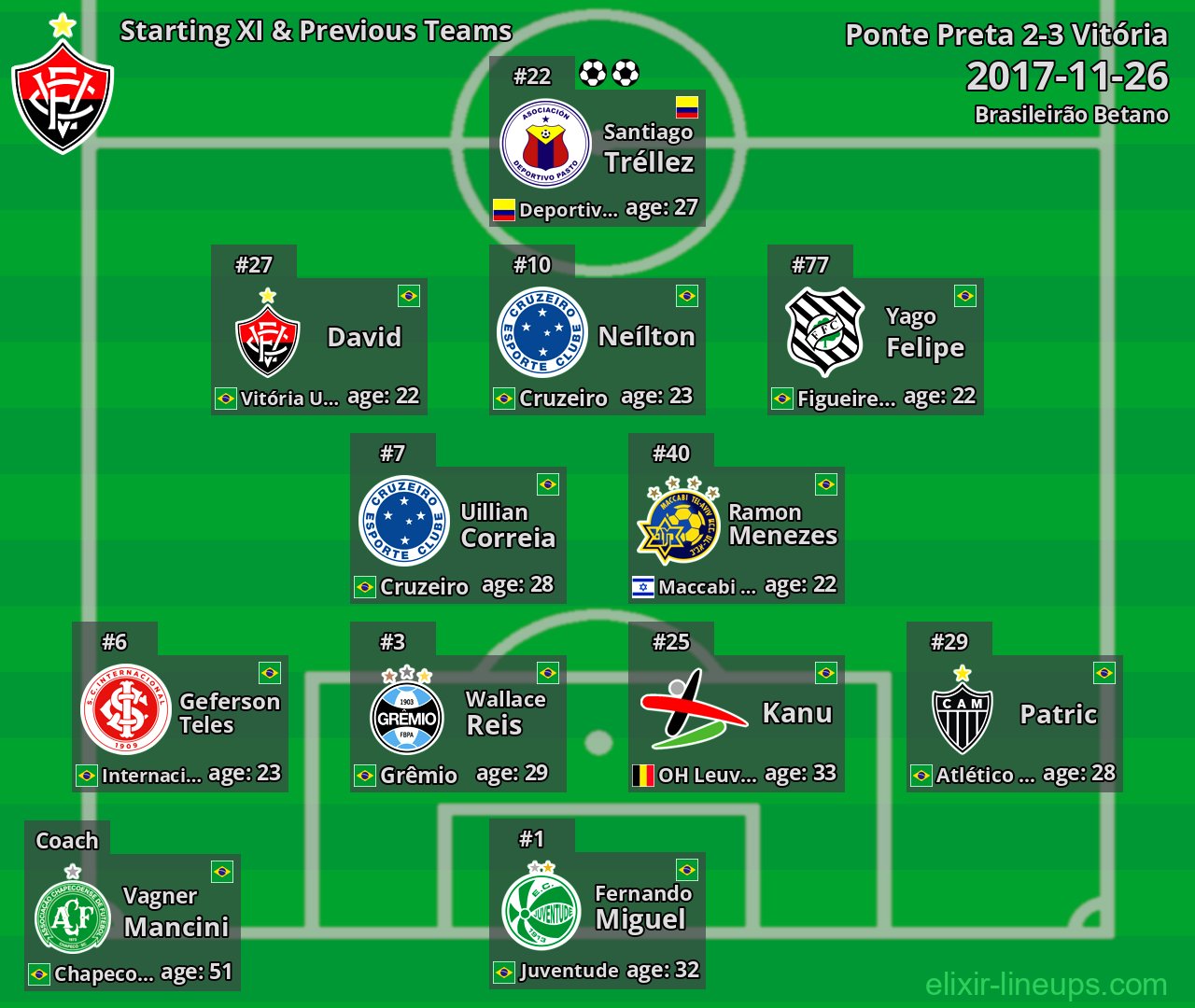 Vitória Starting XI & Previous Teams 2017-11-26
