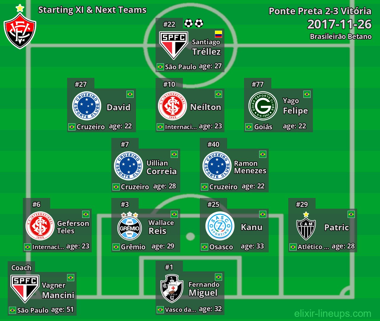 Vitória Starting XI & Next Teams 2017-11-26