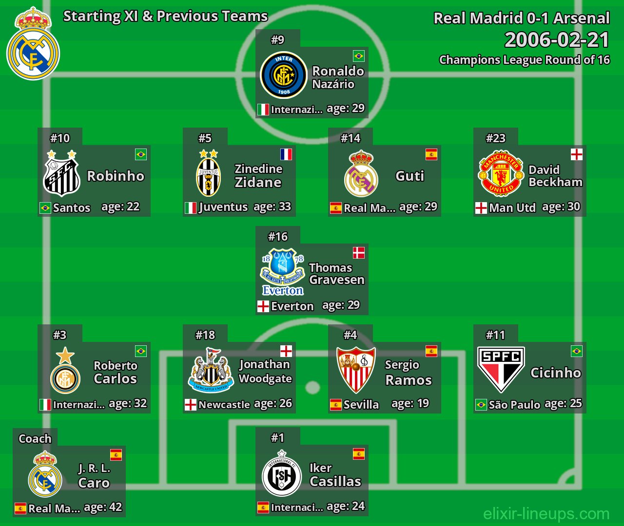 Real Madrid Starting XI & Previous Teams 2006-02-21