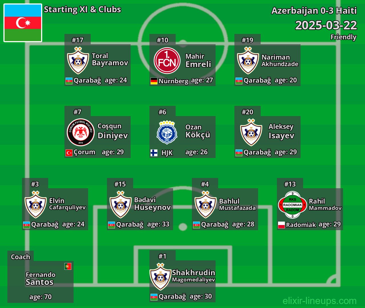 Azerbaijan Starting XI 2025-03-22