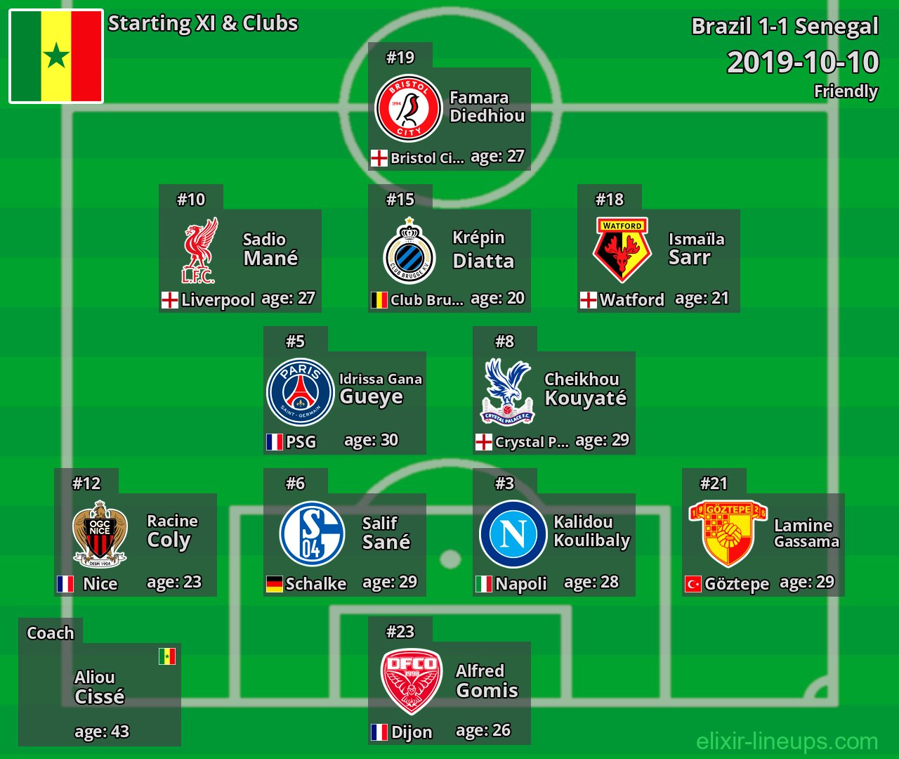 Senegal Starting XI 2019-10-10