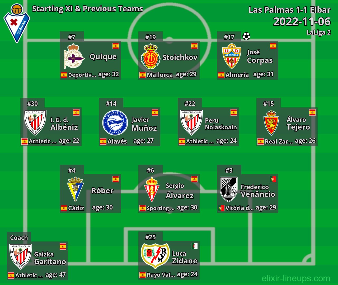 Eibar Starting XI & Previous Teams 2022-11-06