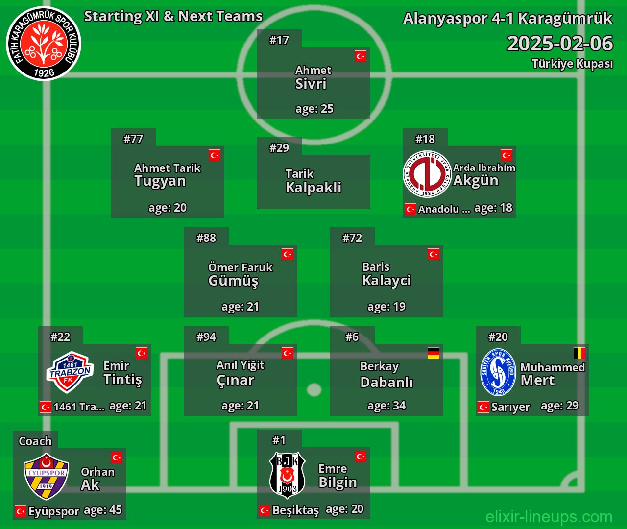 Karagümrük Starting XI & Next Teams 2025-02-06