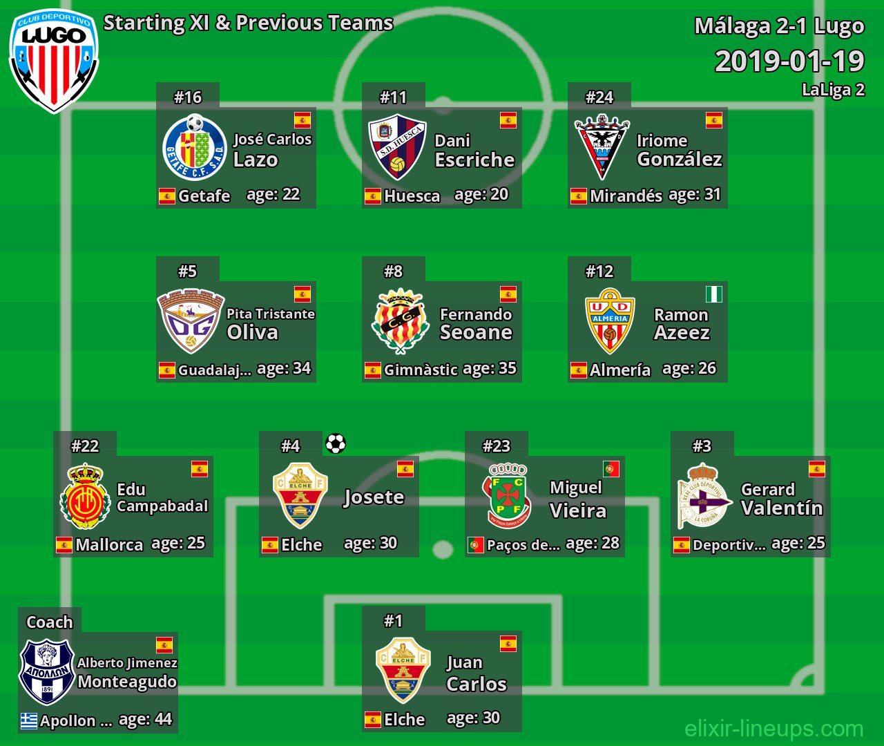 Lugo Starting XI & Previous Teams 2019-01-19