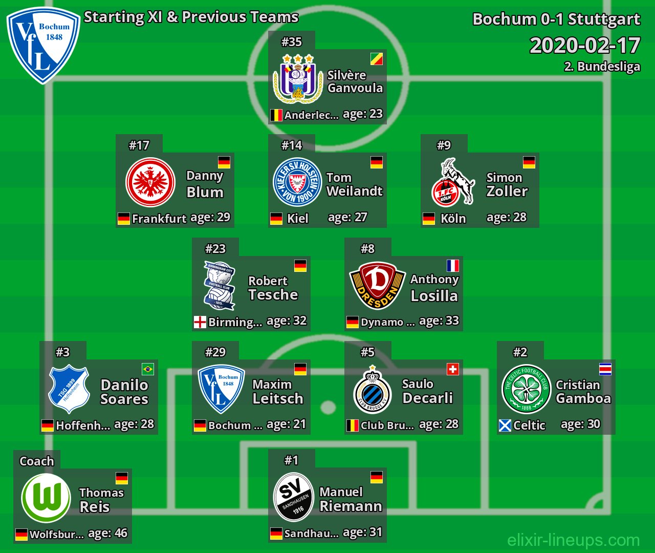 Bochum Starting XI & Previous Teams 2020-02-17