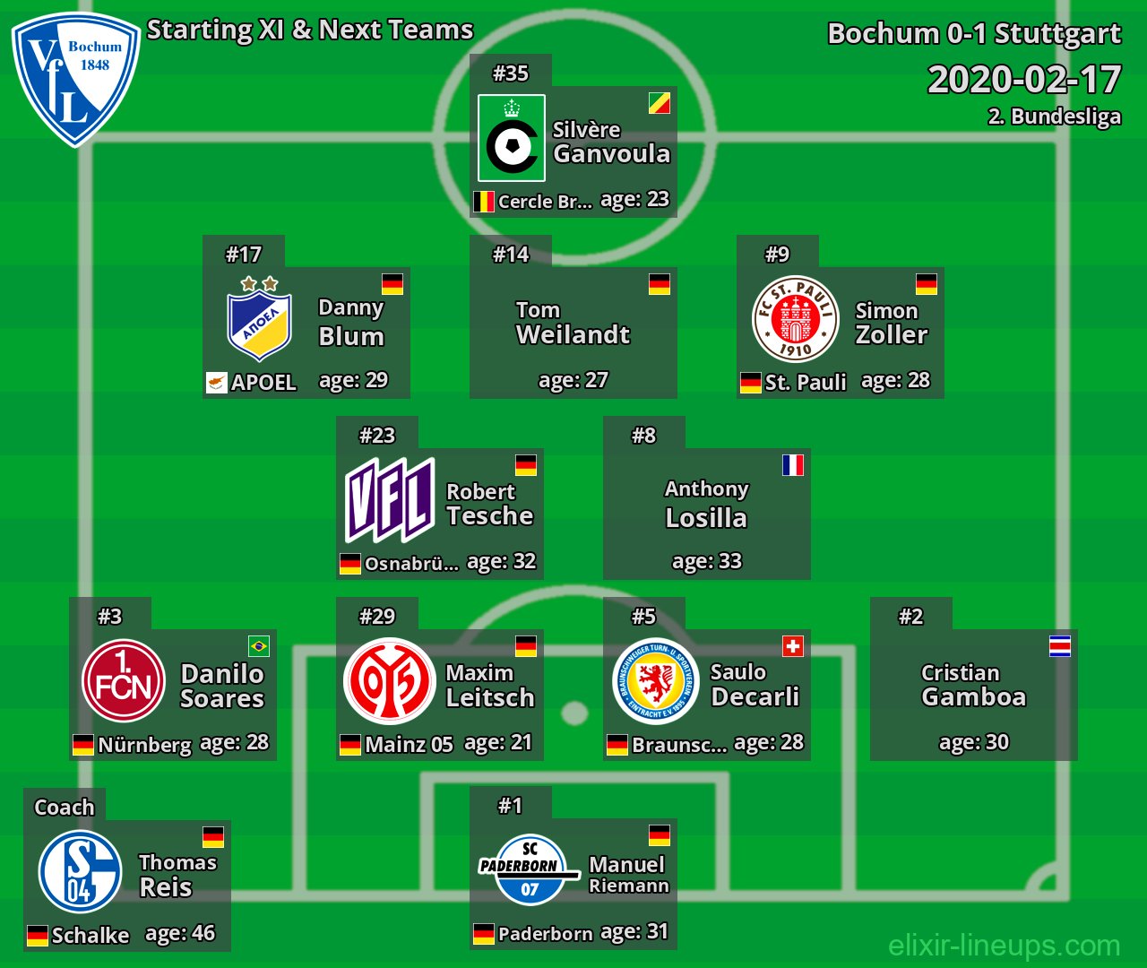Bochum Starting XI & Next Teams 2020-02-17