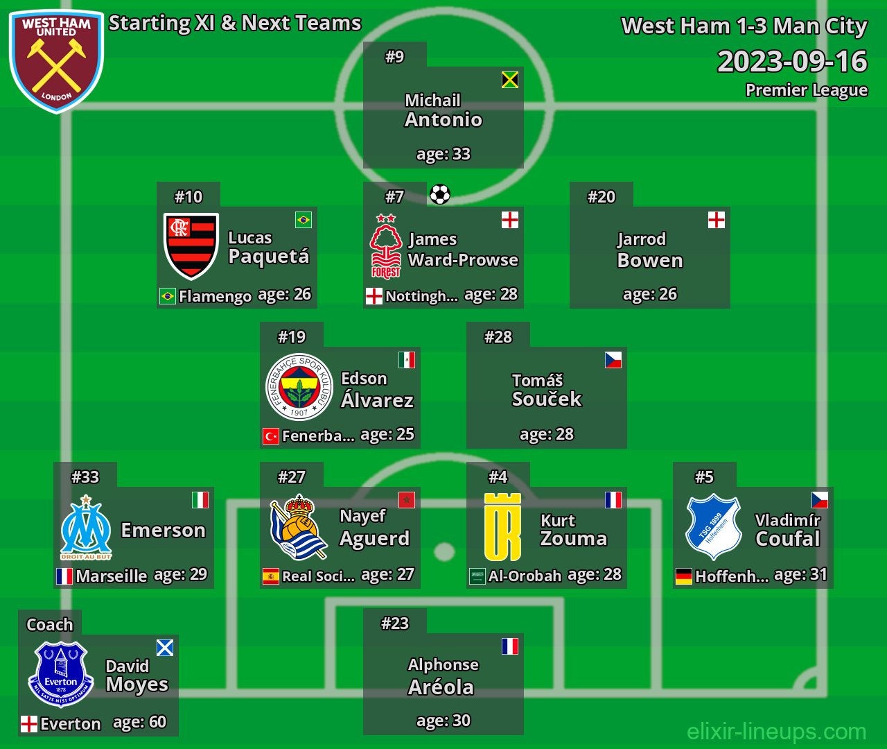 West Ham Starting XI & Next Teams 2023-09-16