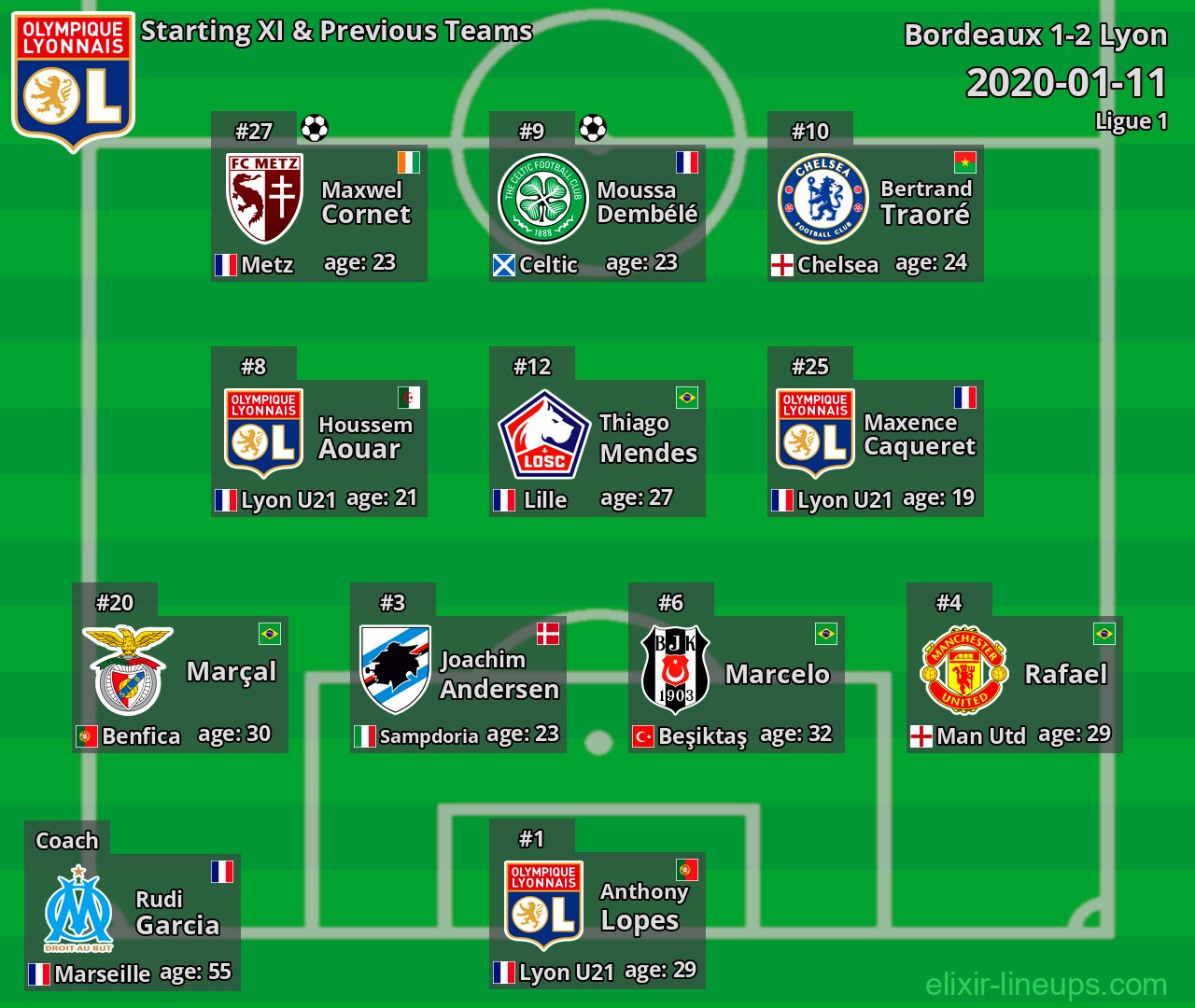 Lyon Starting XI & Previous Teams 2020-01-11