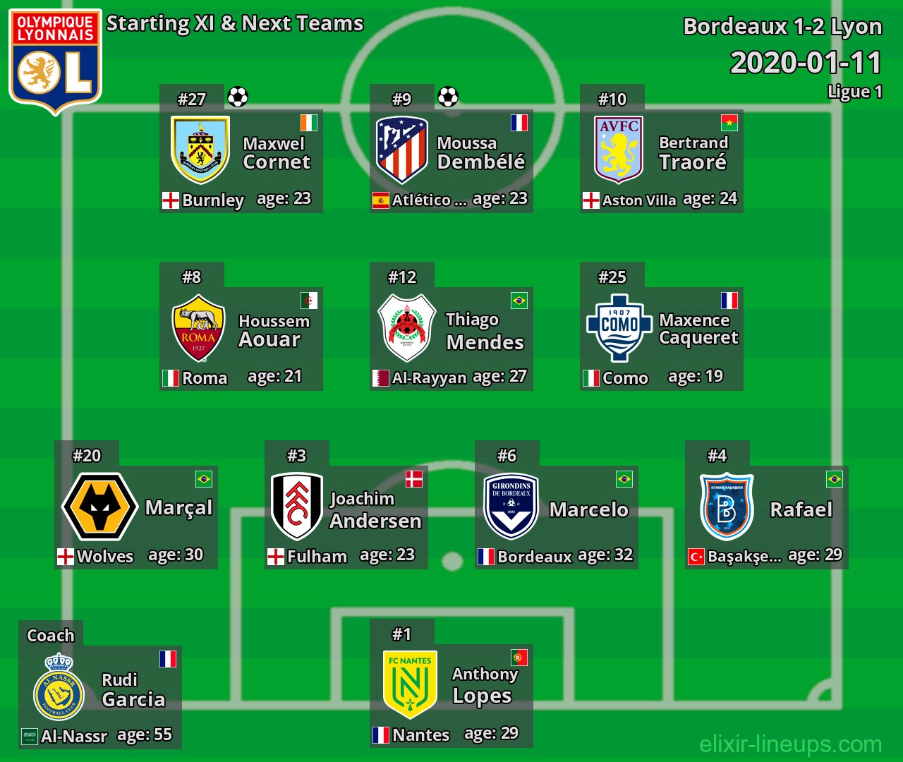 Lyon Starting XI & Next Teams 2020-01-11