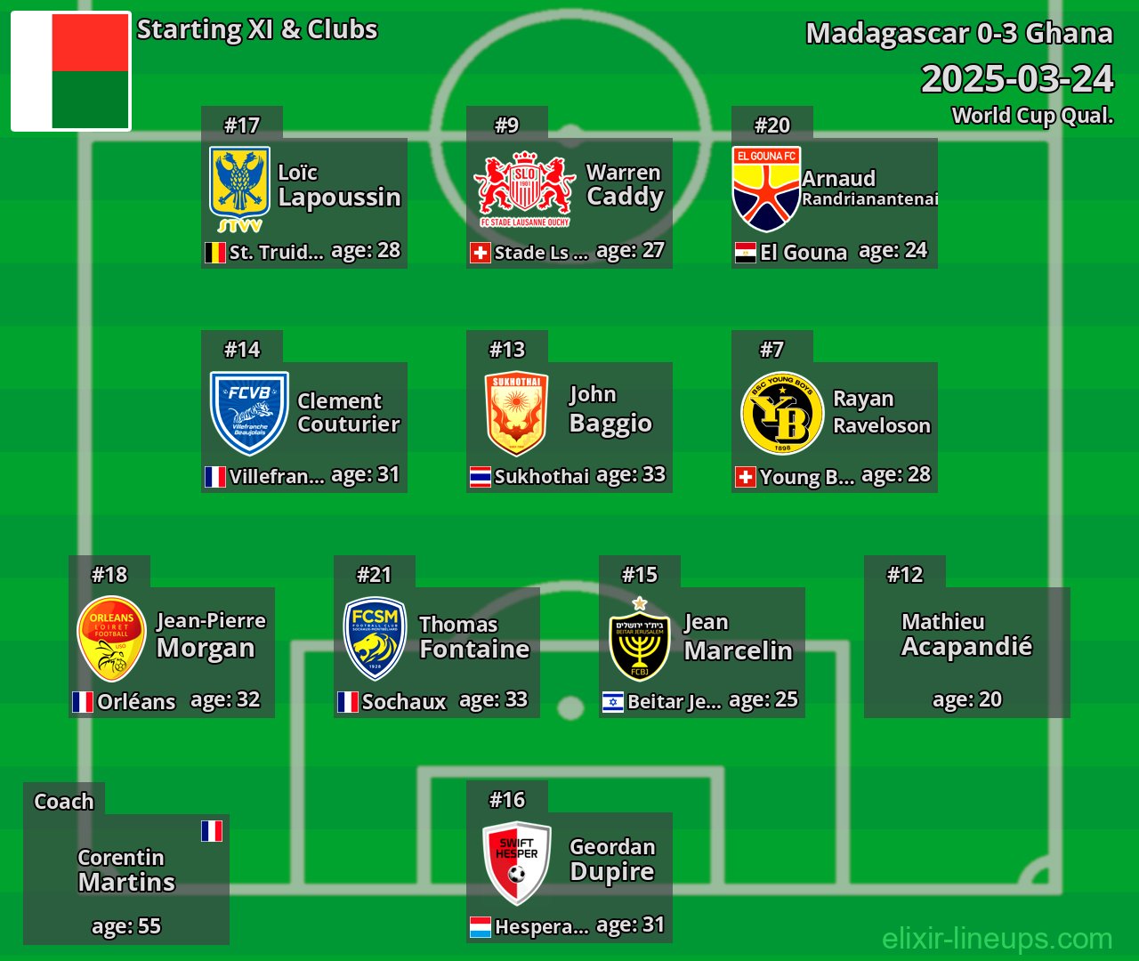Madagascar Starting XI 2025-03-24