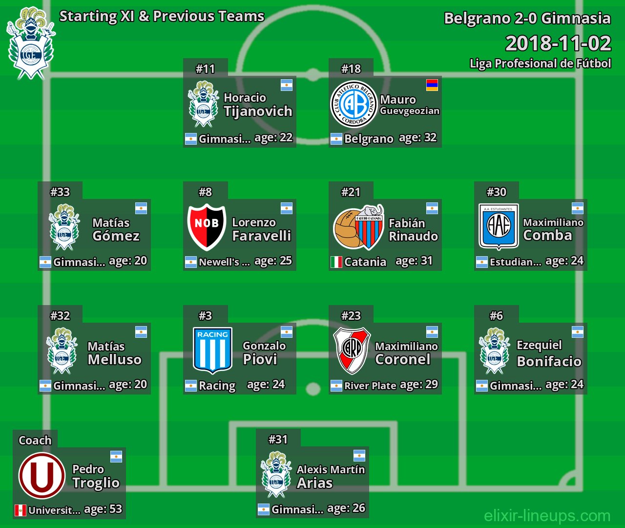 Gimnasia Starting XI & Previous Teams 2018-11-02