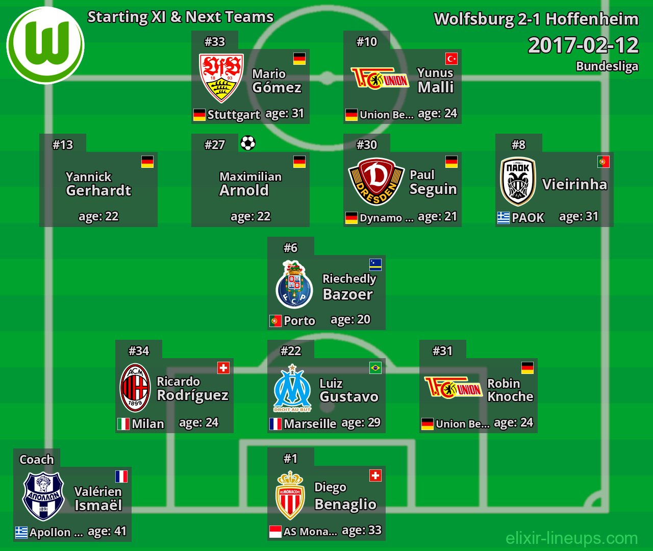 Wolfsburg Starting XI & Next Teams 2017-02-12