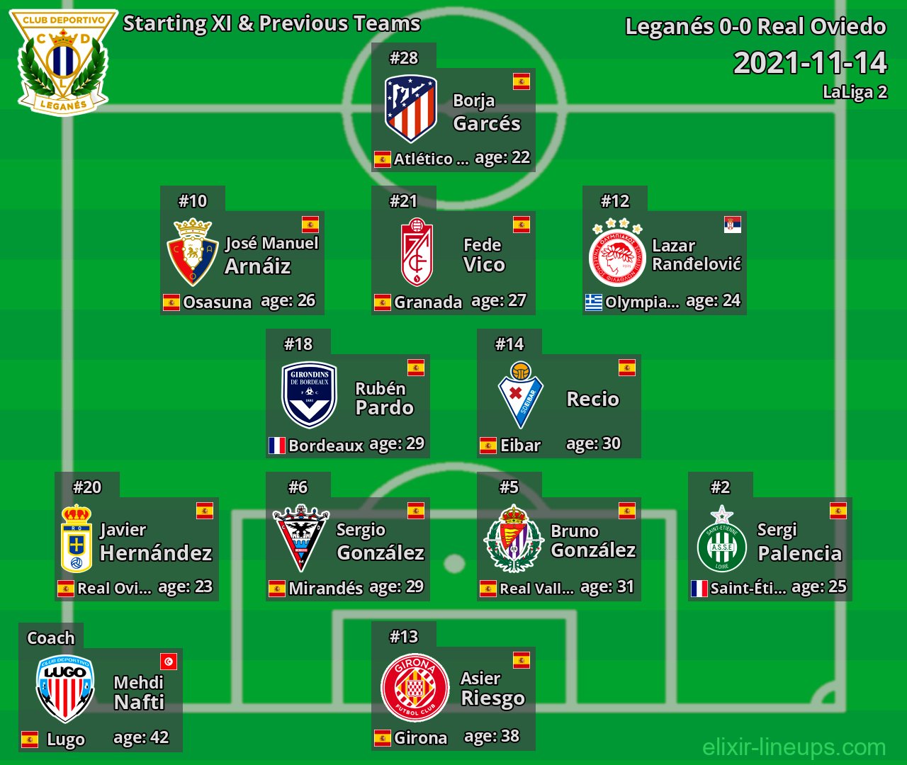 Leganés Starting XI & Previous Teams 2021-11-14