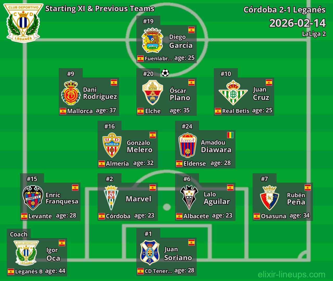 Leganés Starting XI & Previous Teams 2026-02-14