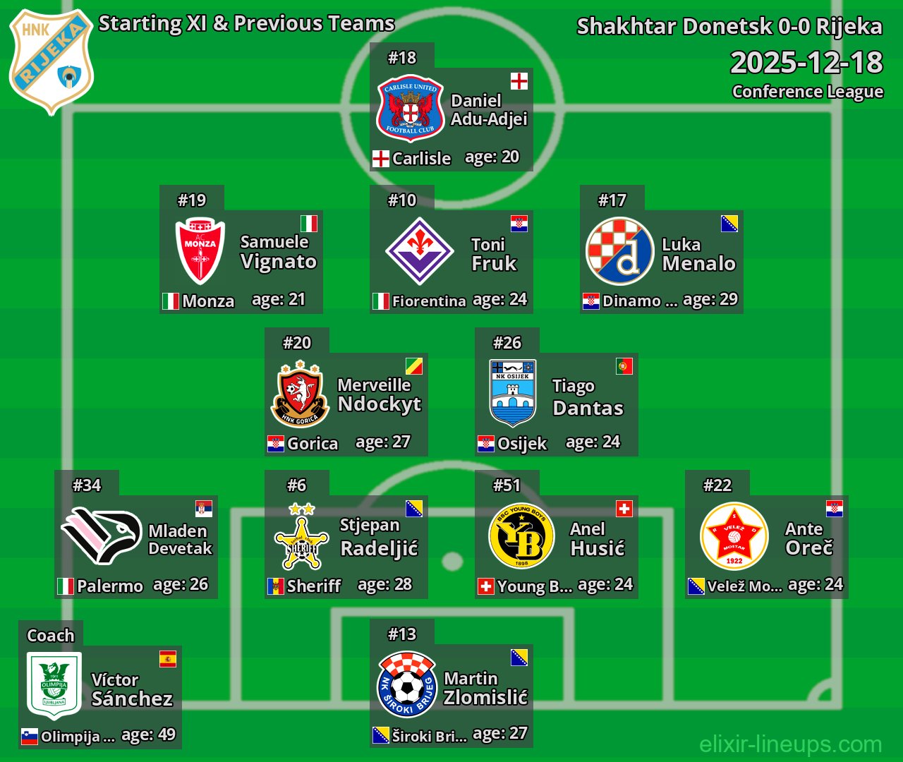 Rijeka Starting XI & Previous Teams 2025-12-18