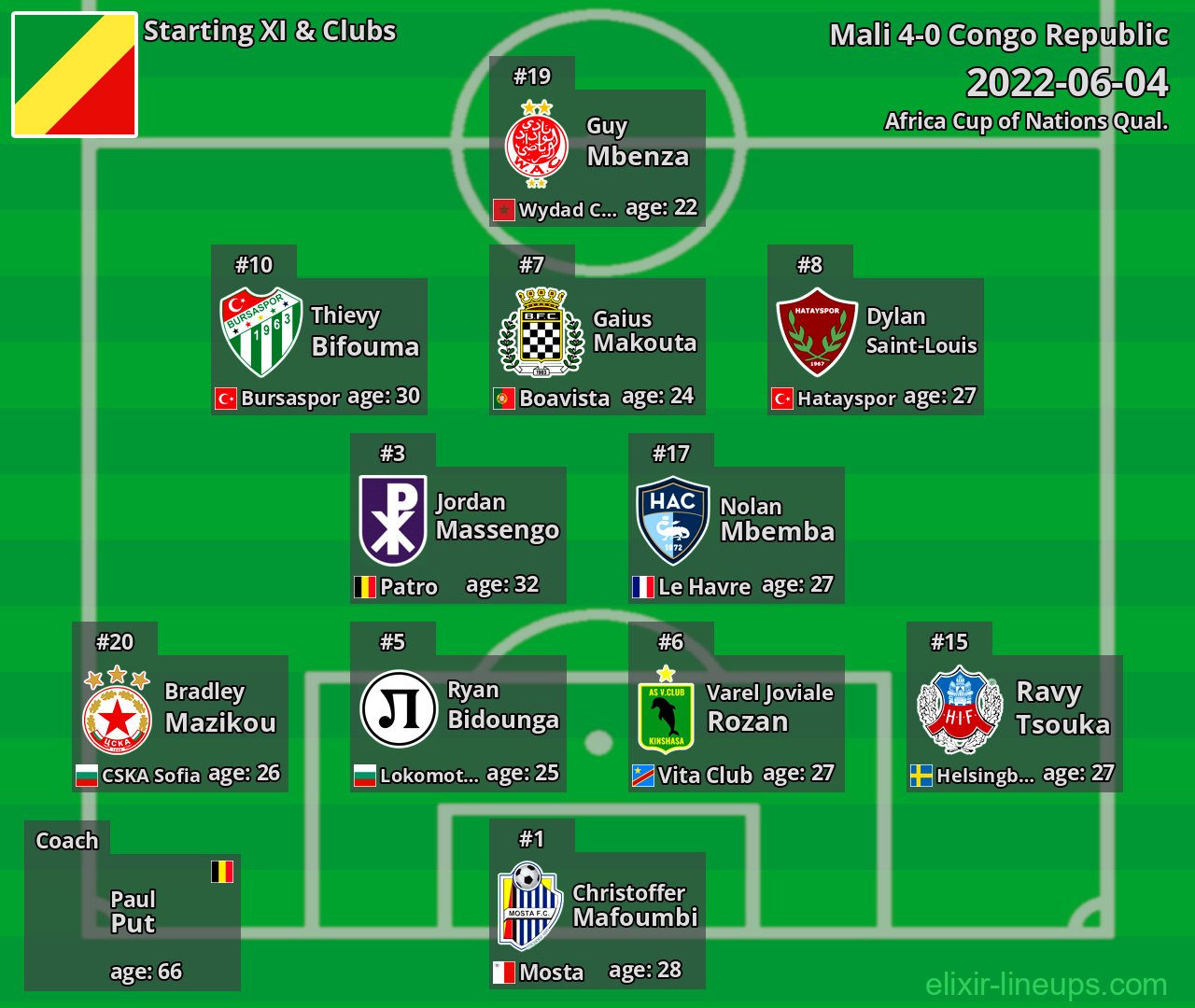 Congo Republic Starting XI 2022-06-04
