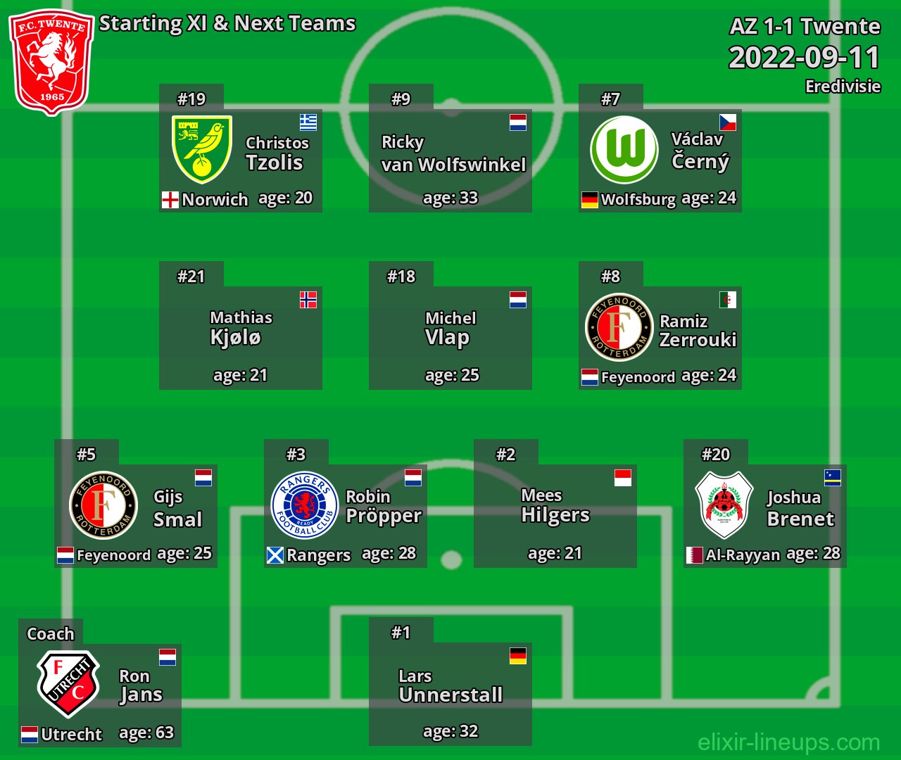 Twente Starting XI & Next Teams 2022-09-11