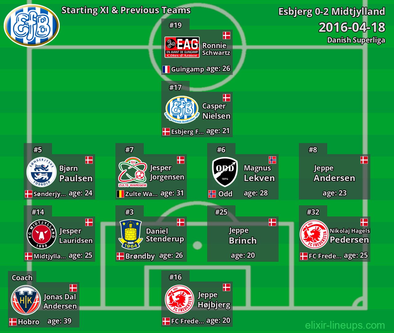 Esbjerg Starting XI & Previous Teams 2016-04-18