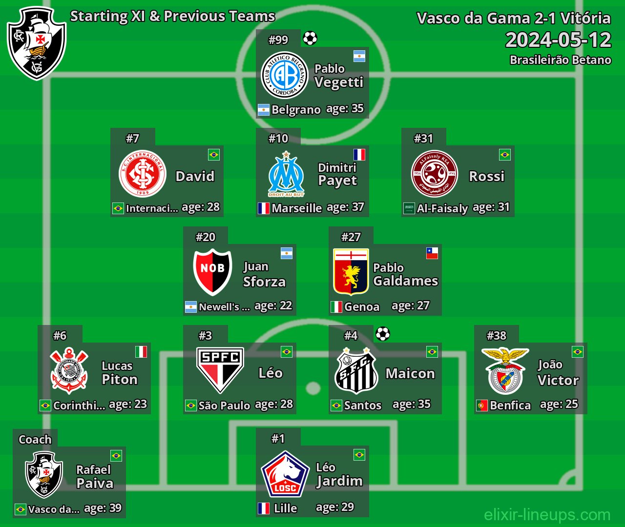Vasco da Gama Starting XI & Previous Teams 2024-05-12