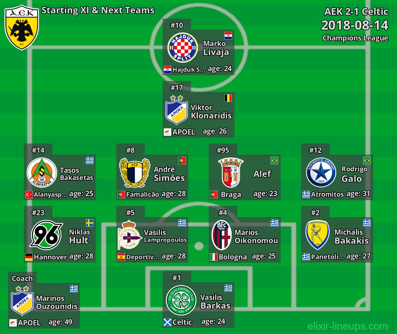 AEK Starting XI & Next Teams 2018-08-14