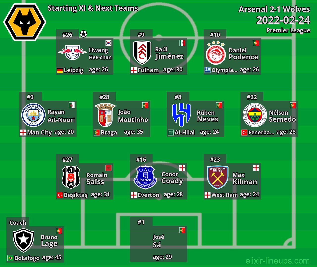 Wolves Starting XI & Next Teams 2022-02-24