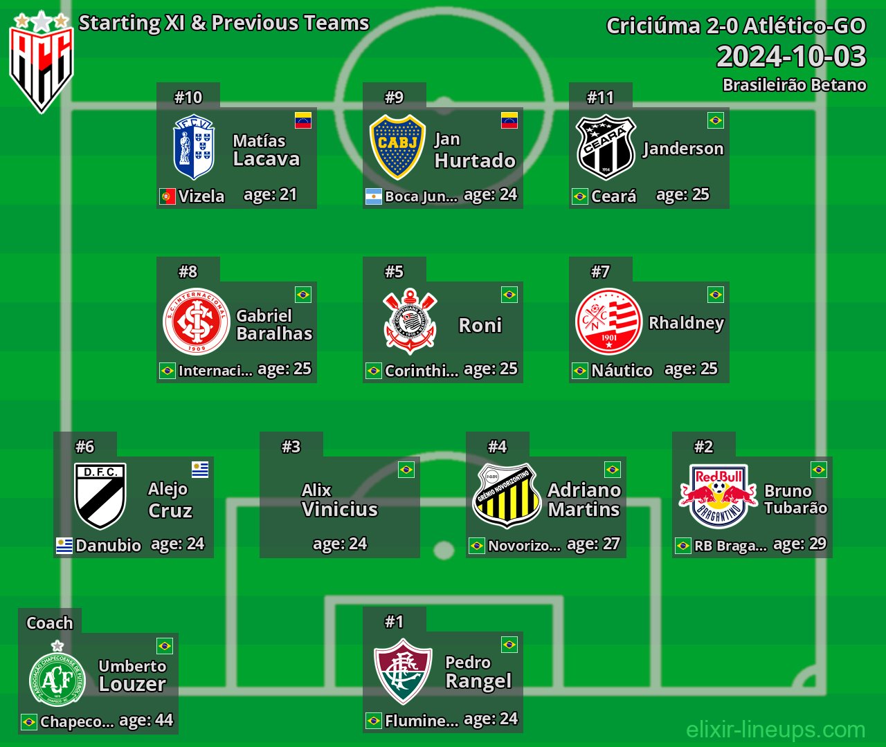 Atlético-GO Starting XI & Previous Teams 2024-10-03