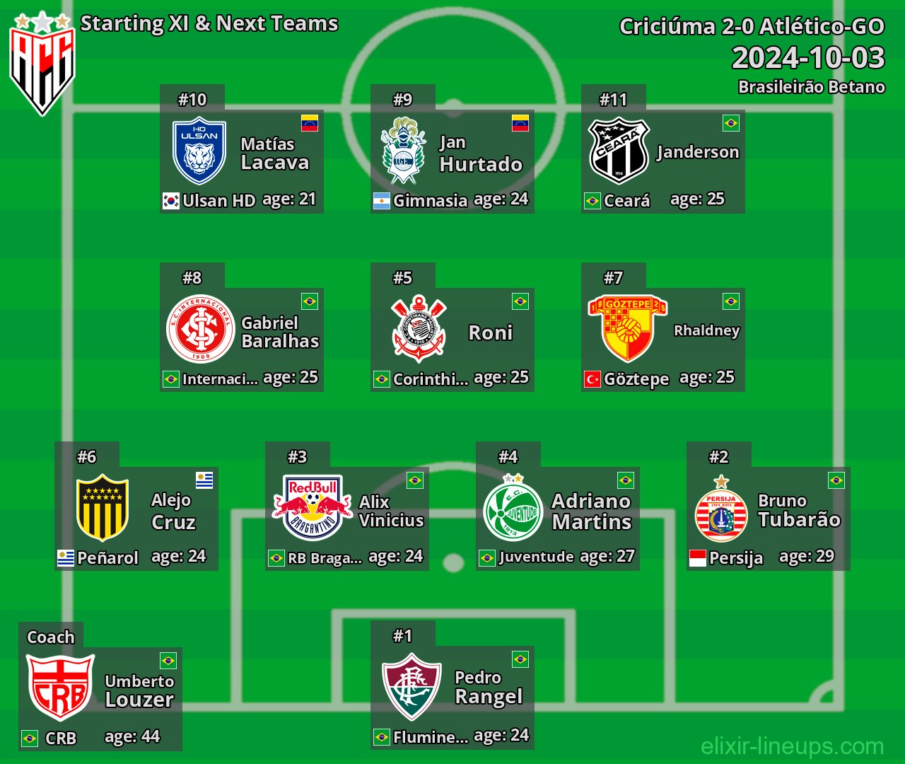 Atlético-GO Starting XI & Next Teams 2024-10-03