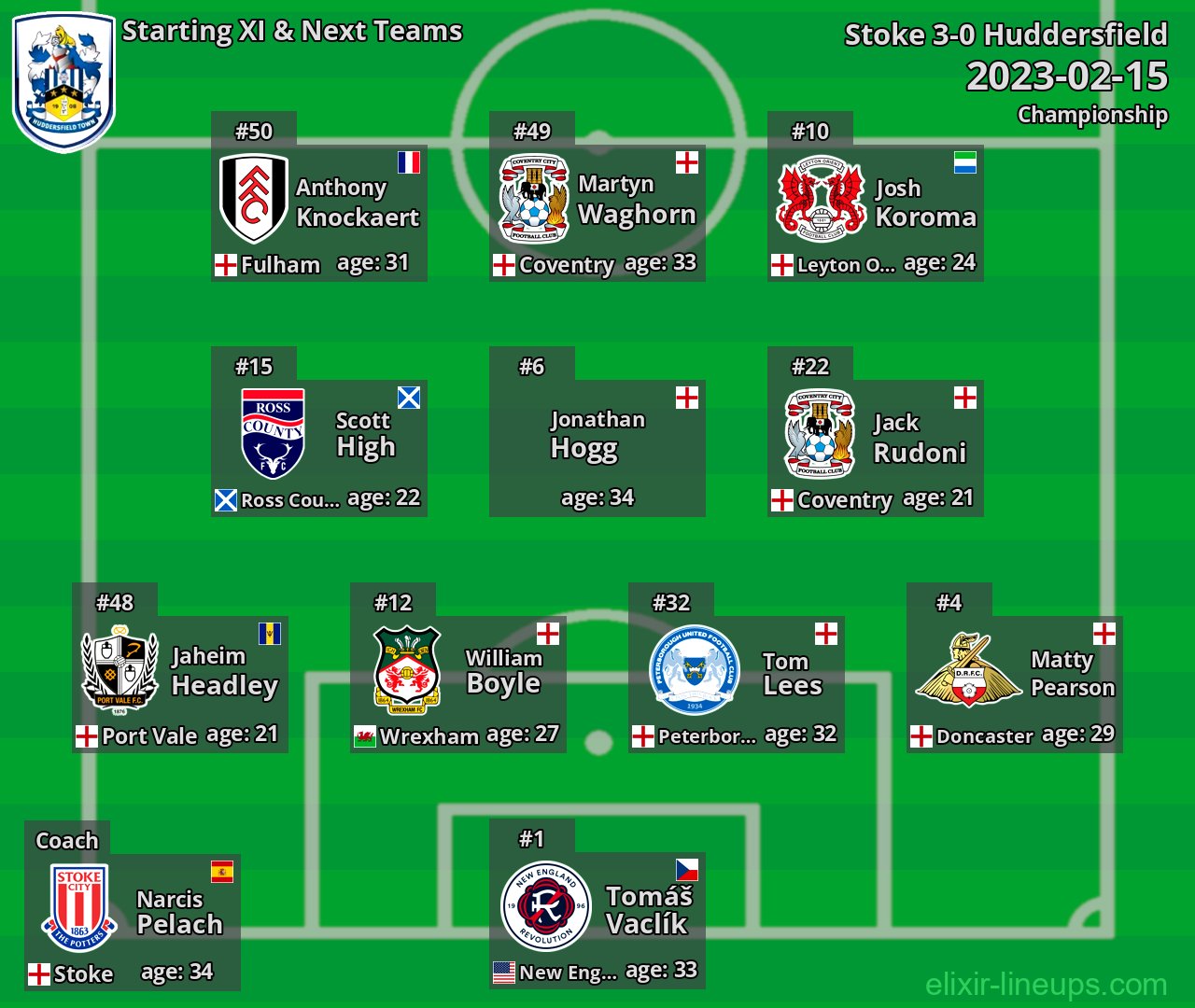 Huddersfield Starting XI & Next Teams 2023-02-15