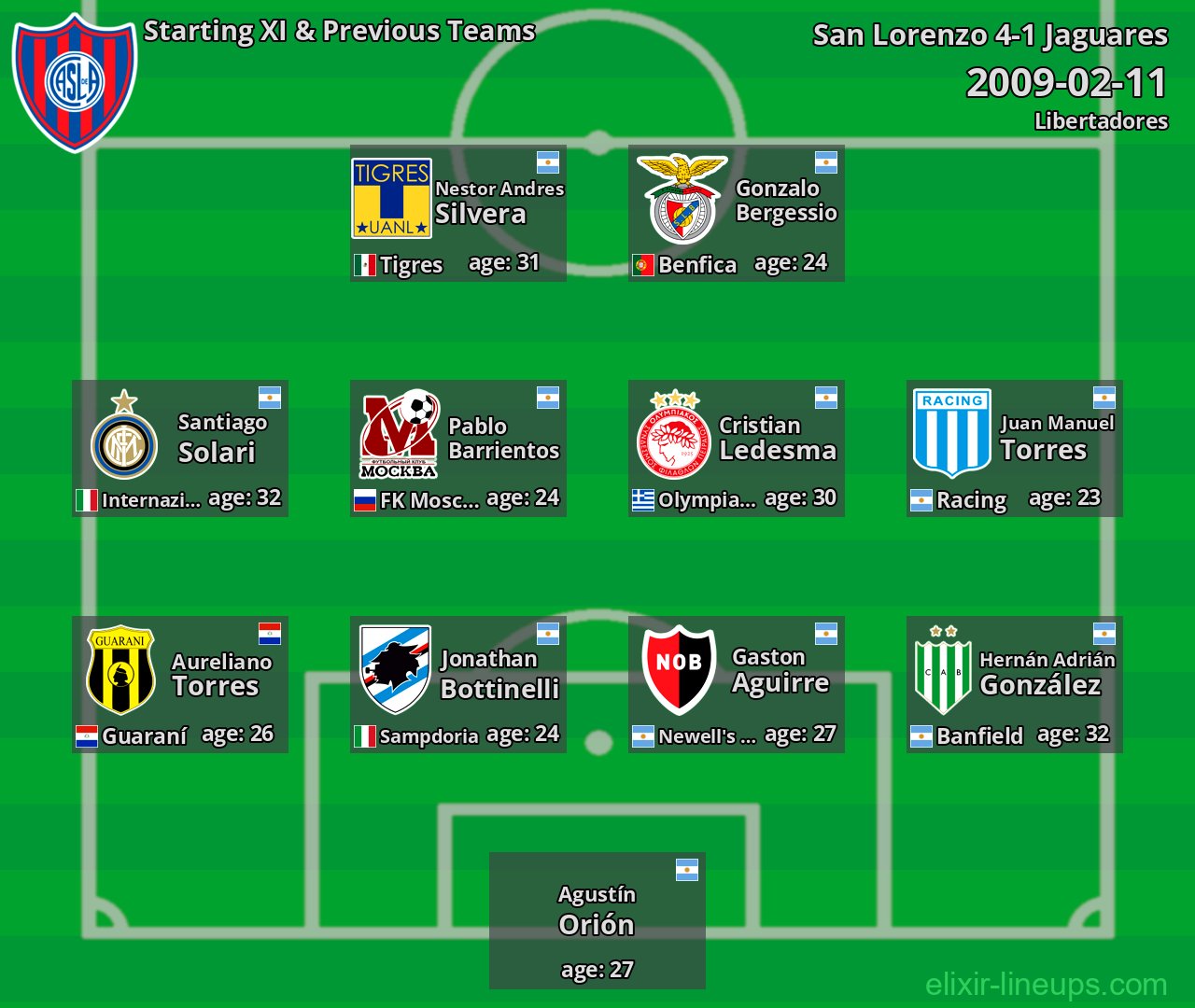 San Lorenzo Starting XI & Previous Teams 2009-02-11