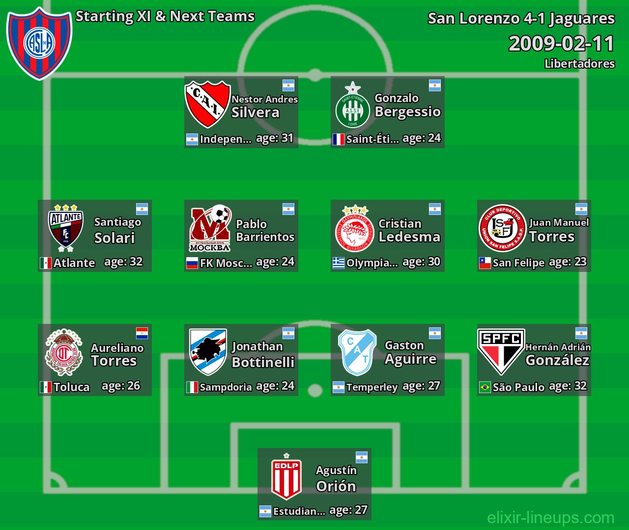 San Lorenzo Starting XI & Next Teams 2009-02-11