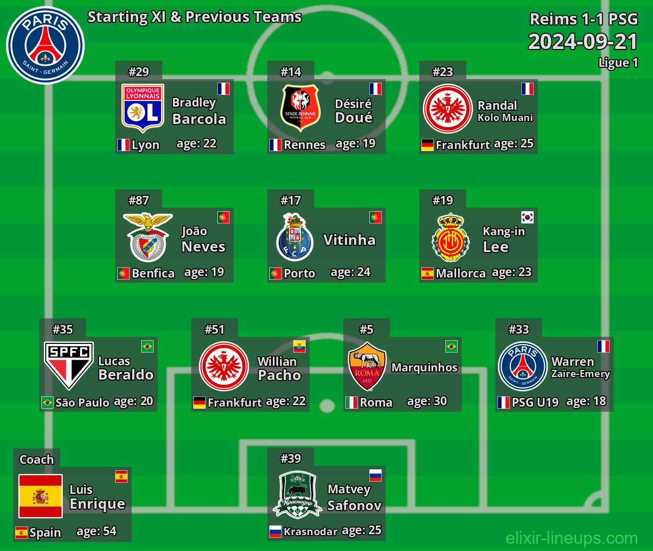 PSG Starting XI & Previous Teams 2024-09-21