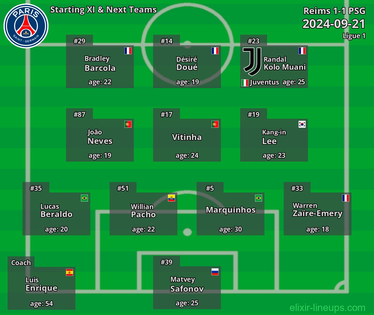 PSG Starting XI & Next Teams 2024-09-21