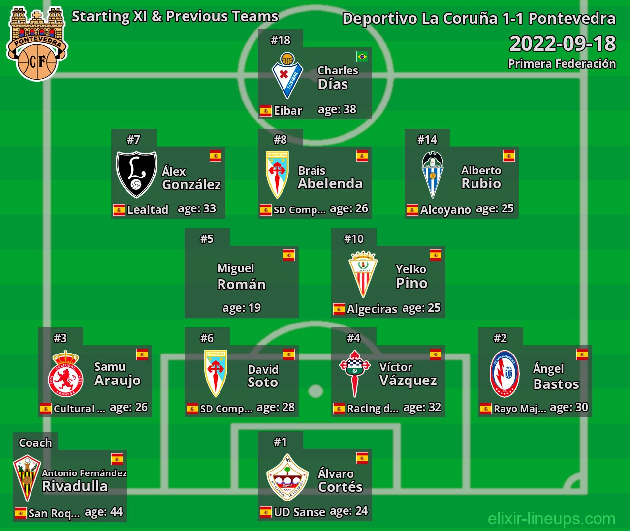 Pontevedra Starting XI & Previous Teams 2022-09-18