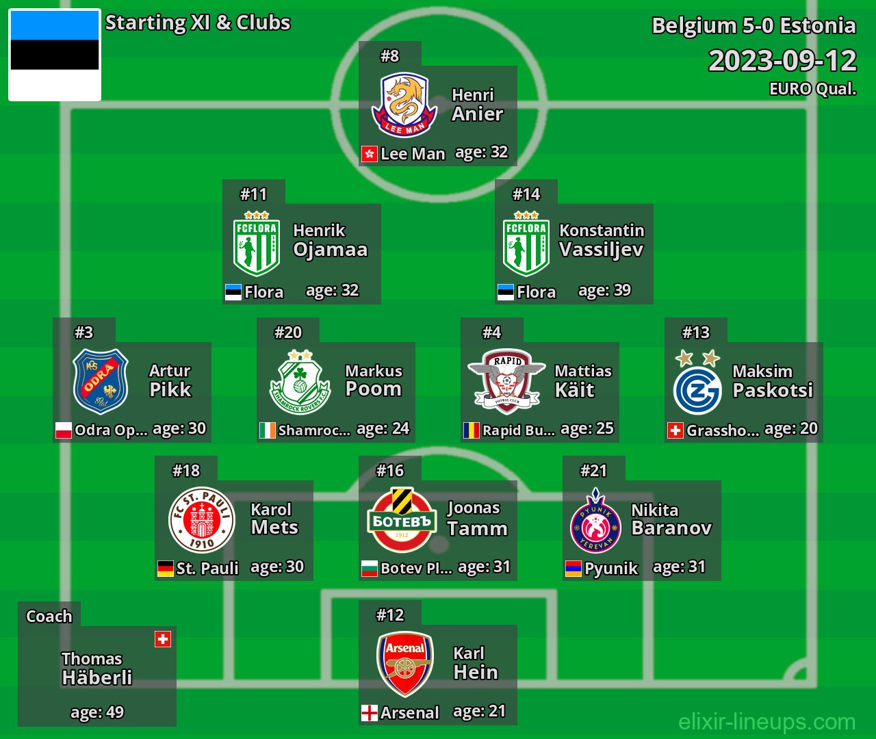 Estonia Starting XI 2023-09-12