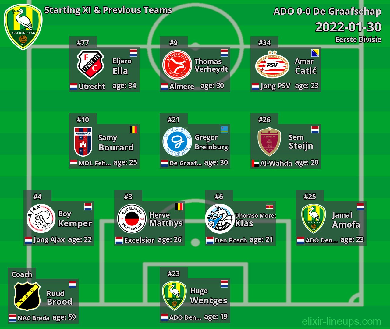 ADO Starting XI & Previous Teams 2022-01-30