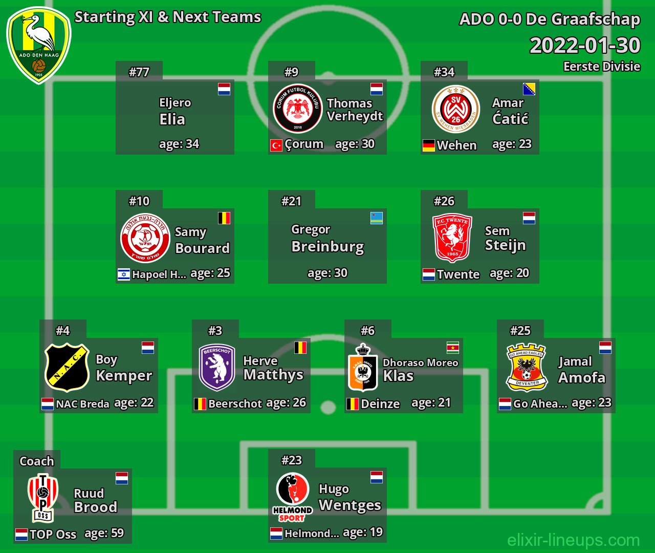 ADO Starting XI & Next Teams 2022-01-30