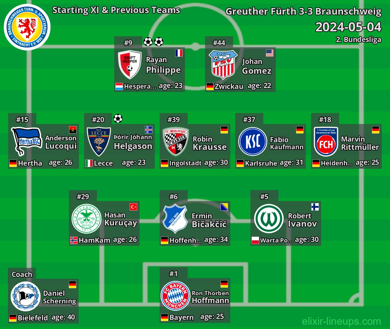 Braunschweig Starting XI & Previous Teams 2024-05-04
