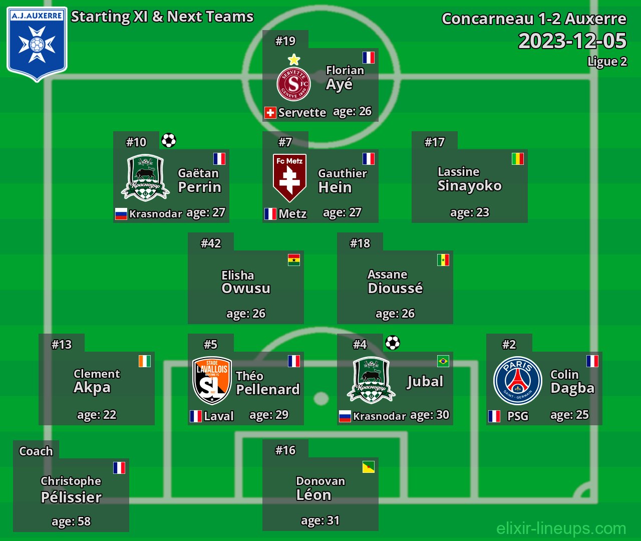 Auxerre Starting XI & Next Teams 2023-12-05
