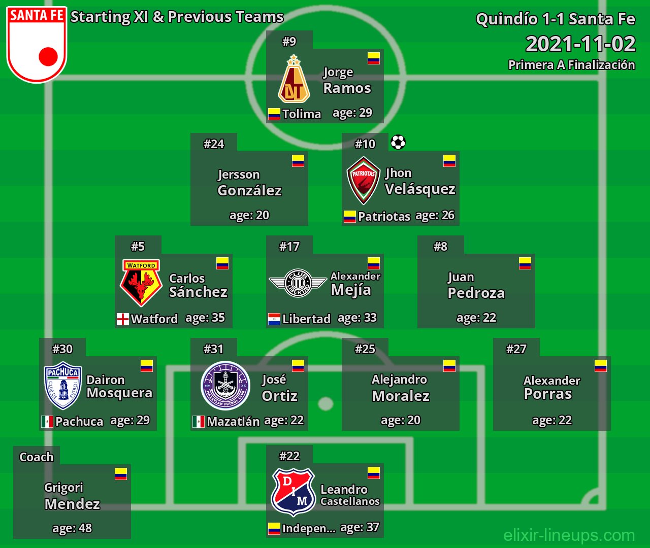 Santa Fe Starting XI & Previous Teams 2021-11-02