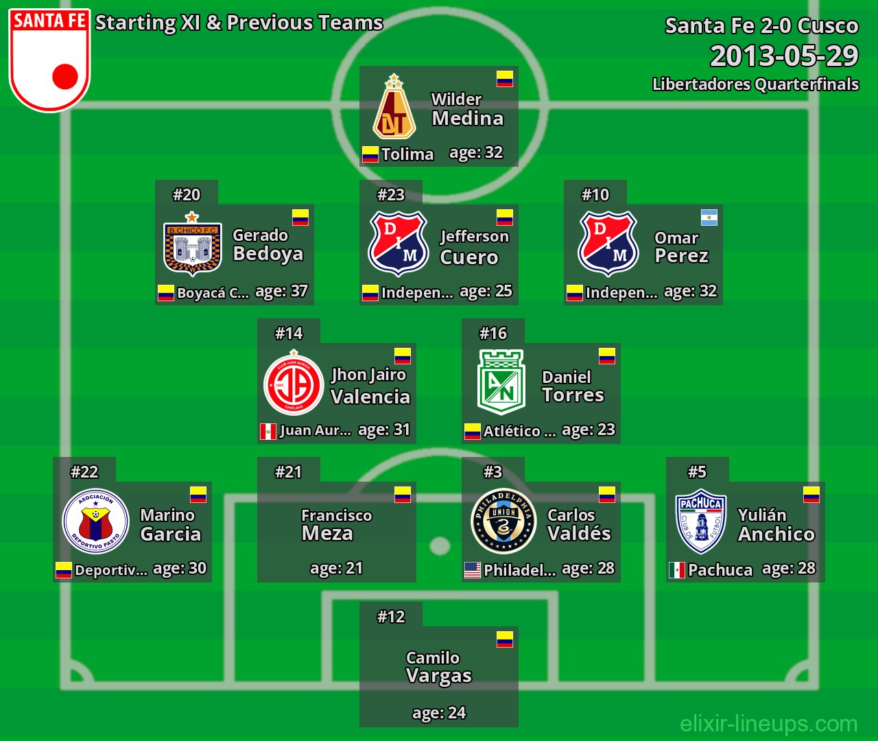Santa Fe Starting XI & Previous Teams 2013-05-29