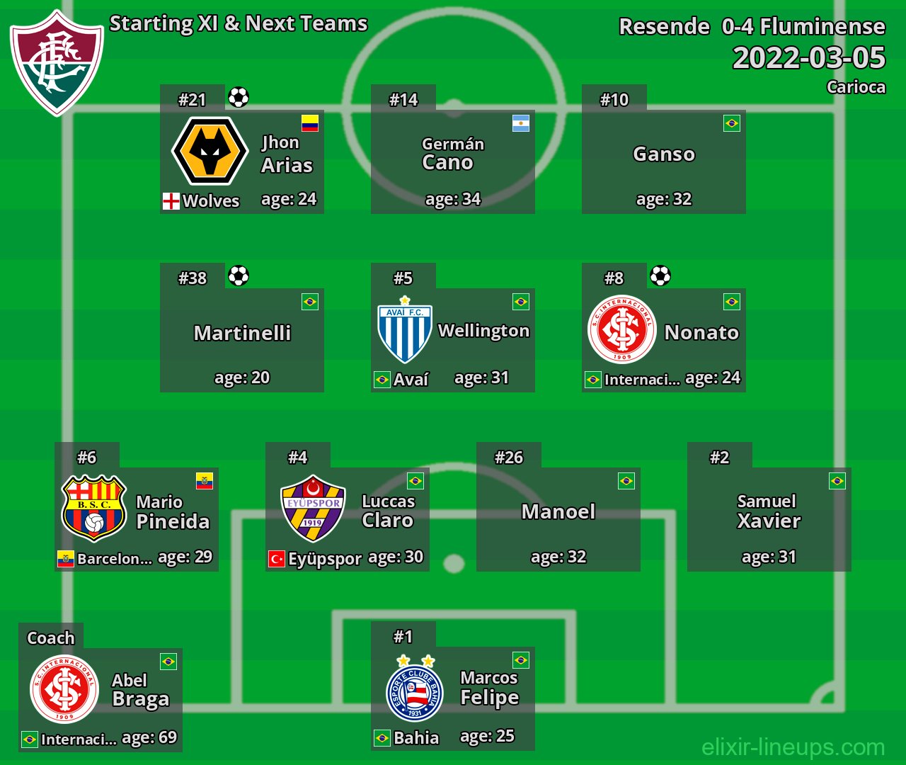 Fluminense Starting XI & Next Teams 2022-03-05