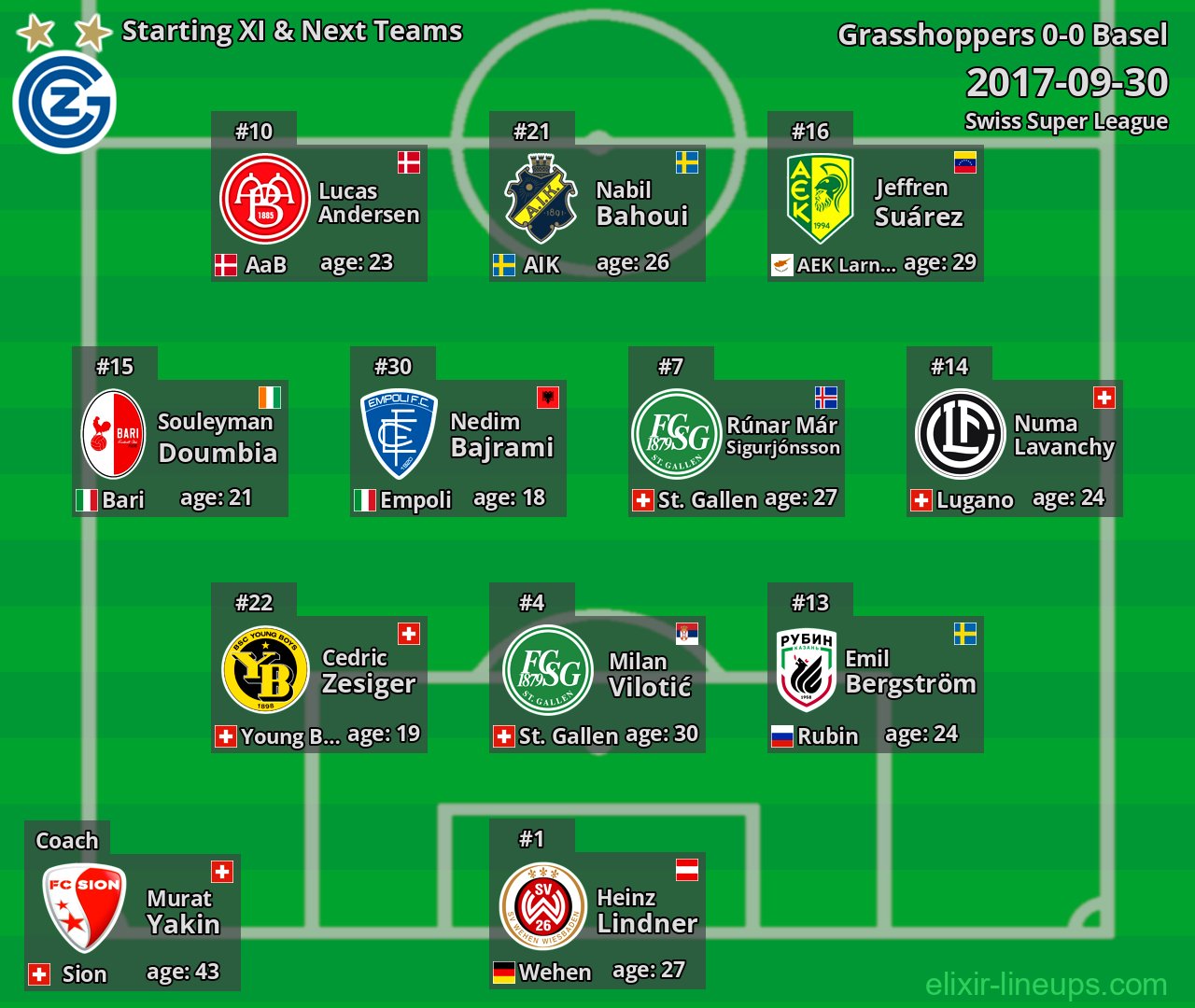 Grasshoppers Starting XI & Next Teams 2017-09-30