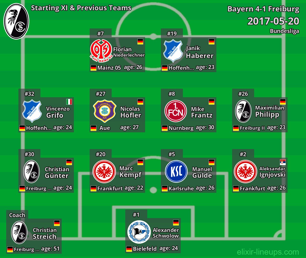 Freiburg Starting XI & Previous Teams 2017-05-20