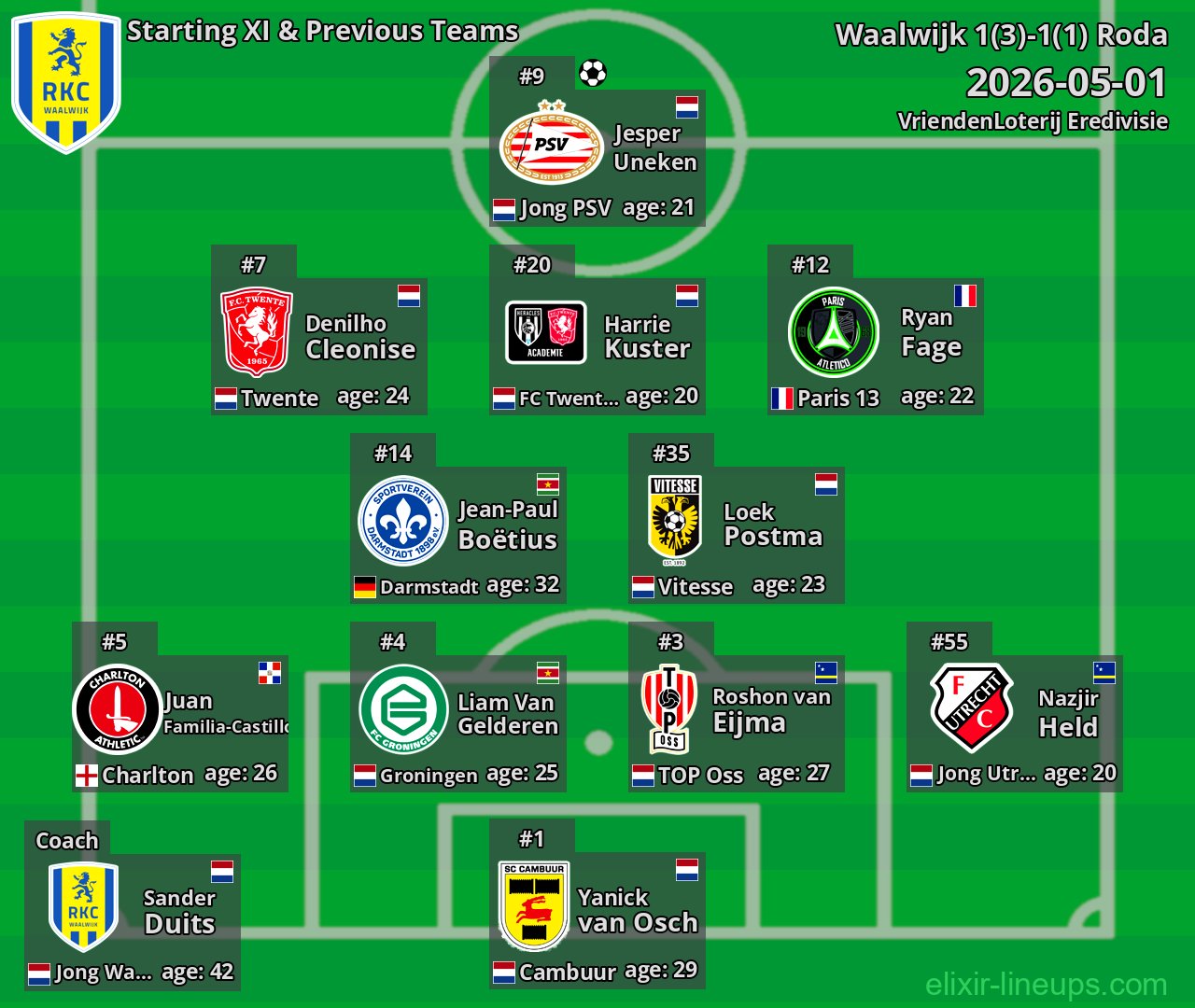 Waalwijk Starting XI & Previous Teams 2026-05-01