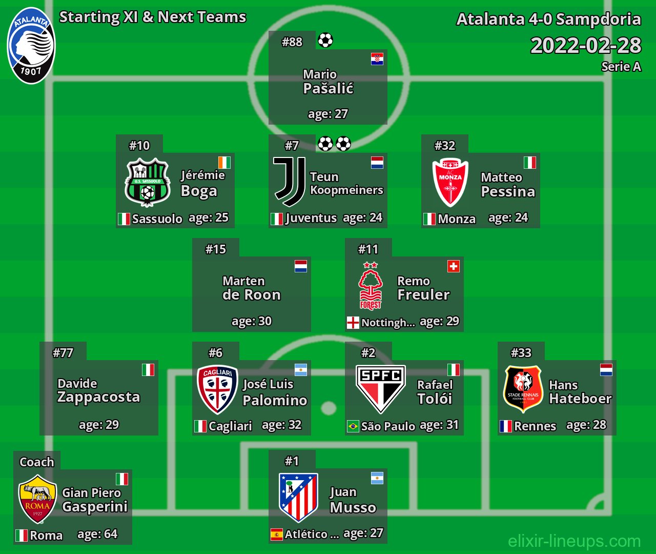Atalanta Starting XI & Next Teams 2022-02-28